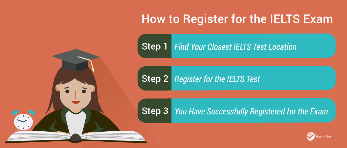 IELTS registration process